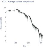 Average Surface Temperature