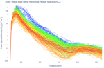 Wave East-West Horizontal Heave Spectra (S<sub>XX</sub>)