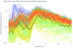 Wave East-West Horizontal Acceleration Spectra (S<sub>XX</sub>)
