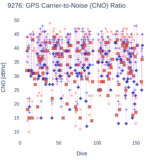 GPS Carrier-to-Noise (CNO) Ratio
