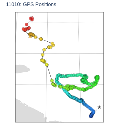 GPS Positions