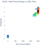 Total Pump Energy vs. Max. Pres.
