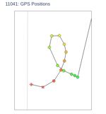 GPS Positions