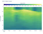 Salinity Contour