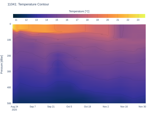 Temperature Contour
