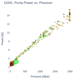 Pump Power vs. Pressure