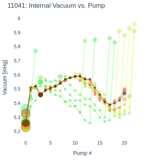 Internal Vacuum vs. Pump