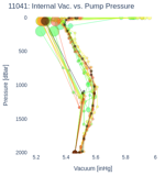 Internal Vac. vs. Pump Pressure