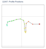 Profile Positions