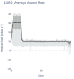 Average Ascent Rate