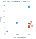 Total Pump Energy vs. Max. Pres.