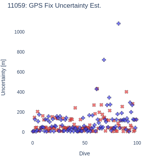 GPS Fix Uncertainty Est.