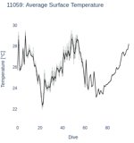 Average Surface Temperature