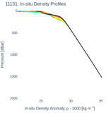 In-situ Density Profiles