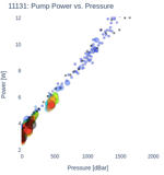 Pump Power vs. Pressure