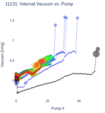 Internal Vacuum vs. Pump