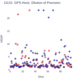 GPS Horiz. Dilution of Precision