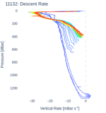 Descent Rate