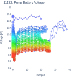 Pump Battery Voltage