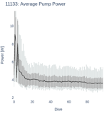 Average Pump Power