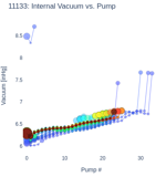 Internal Vacuum vs. Pump