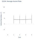 Average Ascent Rate
