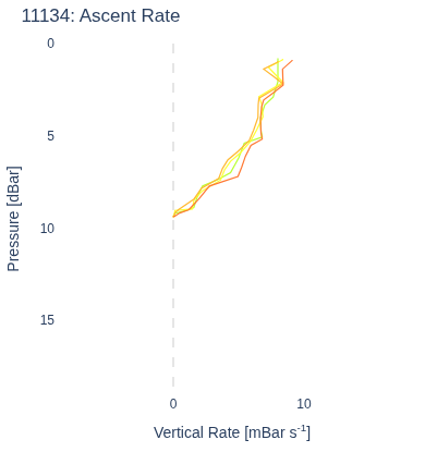 Ascent Rate