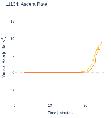 Ascent Rate