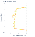 Descent Rate