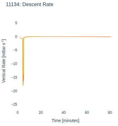 Descent Rate