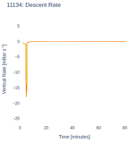 Descent Rate
