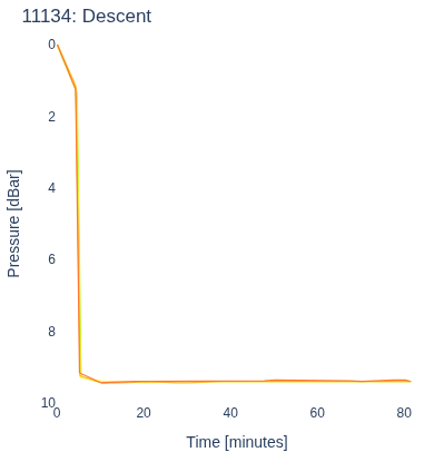 Descent