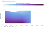 In-situ Density Contour