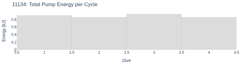 Total Pump Energy per Cycle