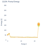 Pump Energy