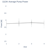 Average Pump Power