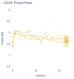 Pump Power