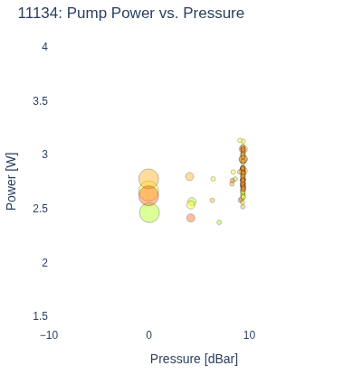 Pump Power vs. Pressure