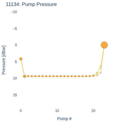 Pump Pressure