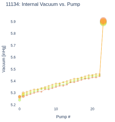 Internal Vacuum vs. Pump