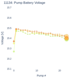 Pump Battery Voltage
