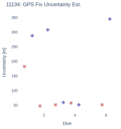 GPS Fix Uncertainty Est.