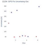 GPS Fix Uncertainty Est.