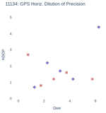 GPS Horiz. Dilution of Precision