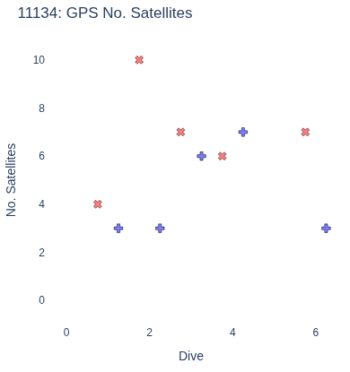 GPS No. Satellites