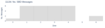 No. SBD Messages