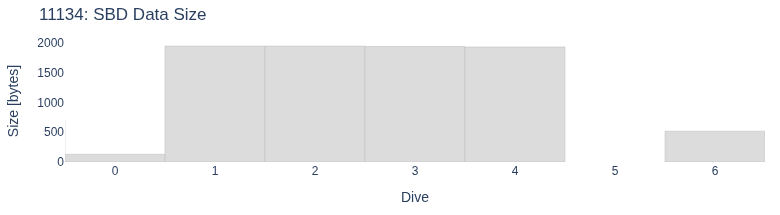 SBD Data Size
