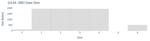 SBD Data Size