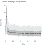 Average Pump Power