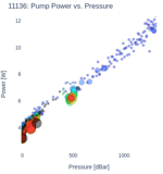 Pump Power vs. Pressure